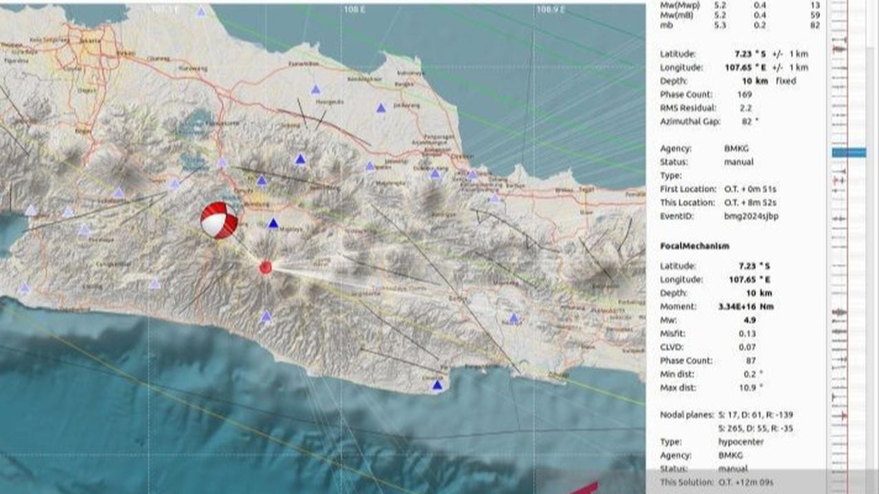 BMKG Ungkap Pemicu Rentetan Gempa di Jawa Barat