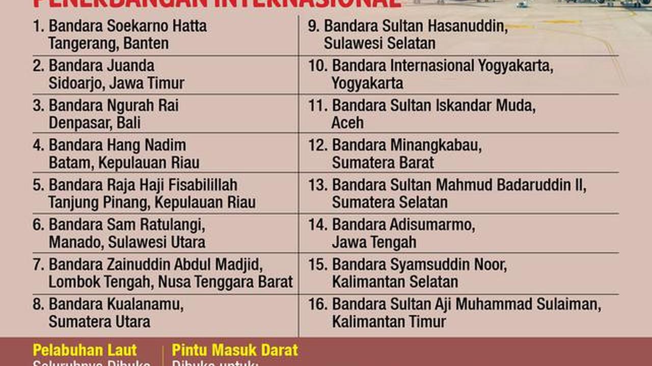 Infografis 16 Bandara Dibuka untuk Penerbangan Internasional (Liputan6.com/Triyasni)