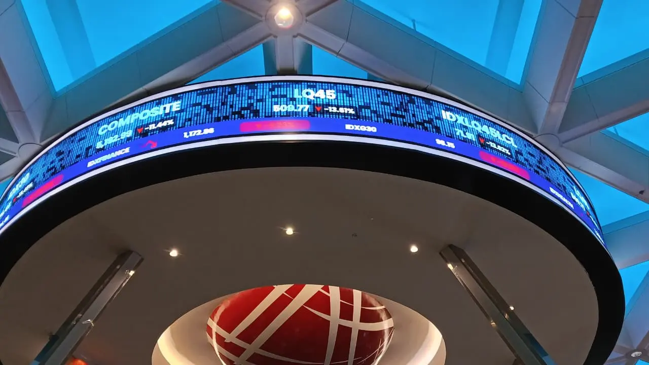 Indeks Harga Saham Gabungan (IHSG)