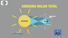 Fenomena alam gerhana bulan total atau dikenal dengan Blood Moon atau bulan darah, diprediksi akan terjadi 28 Juli esok hari.