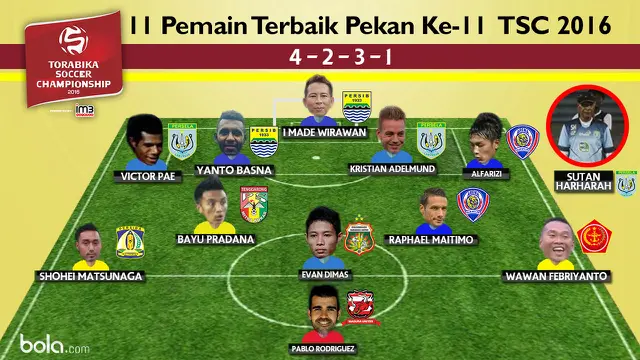 Torabika Soccer Championship 2016
