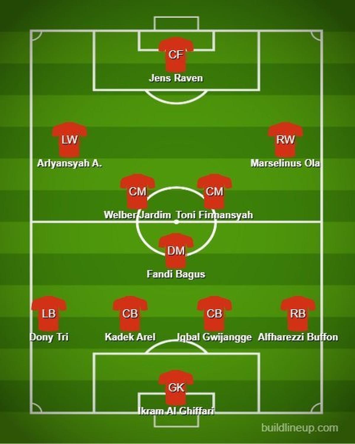 Prakiraan Starting XI Timnas Indonesia U-20 di Piala Asia U-20 2025 (c) Bola.net