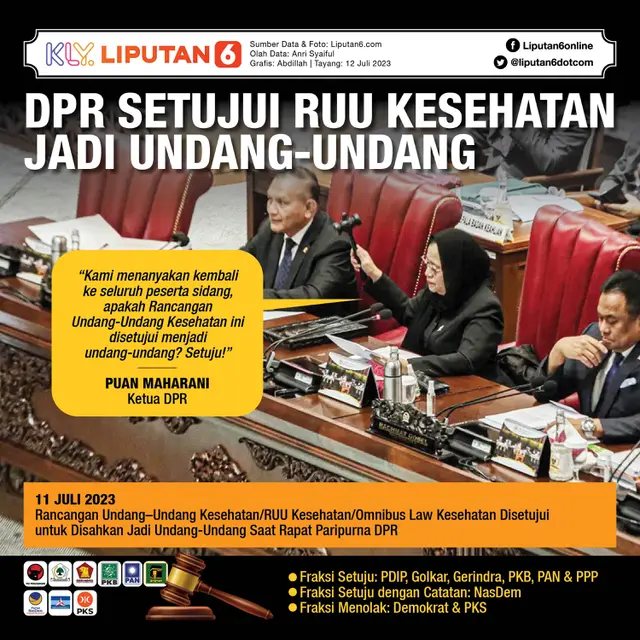 Infografis DPR Setujui RUU Kesehatan Jadi Undang-Undang. (Liputan6.com/Abdillah)