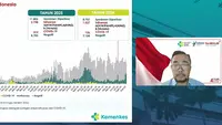 Kemenkes: 1.527 Kasus Influenza, Terbanyak DKI Jakarta