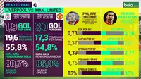 Premier League 2017-2018 Liverpool Vs Manchester United_Head to Head Statistik (Bola.com/Adreanus Titus)