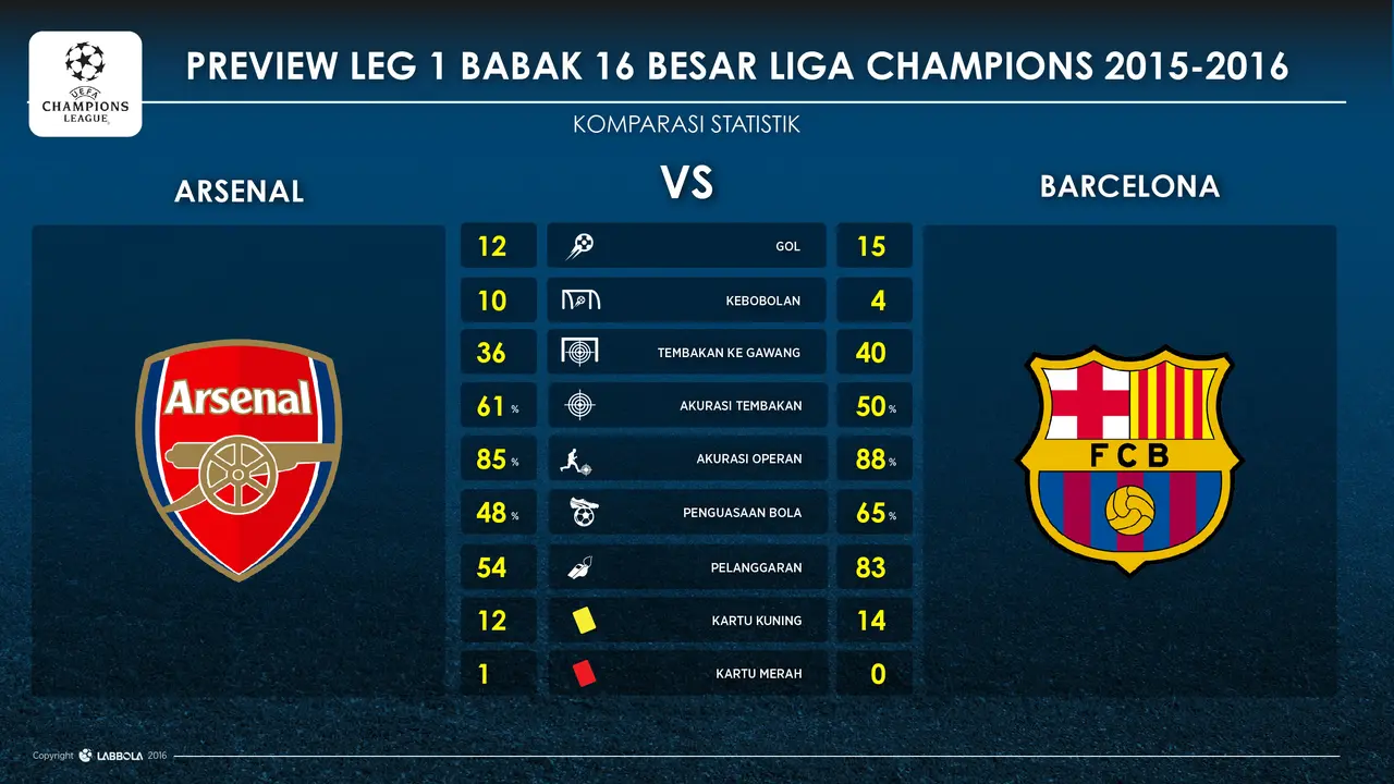 Arsenal vs Barcelona