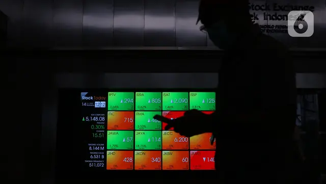 Pasar Saham Domestik Tetap Positif