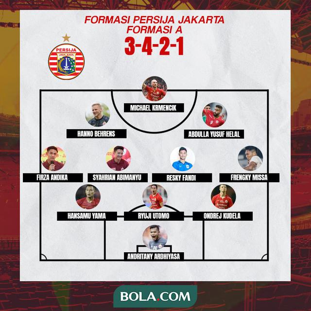 Persija Jakarta - Ilustrasi Formasi A