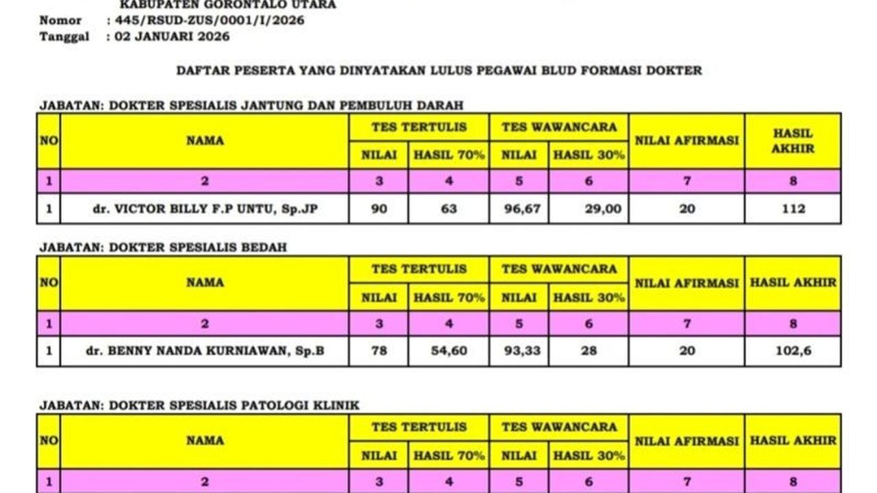 12 Dokter Lulus Seleksi Pegawai BLUD RSUD ZUS Gorontalo Utara, Siap Perkuat Layanan Kesehatan