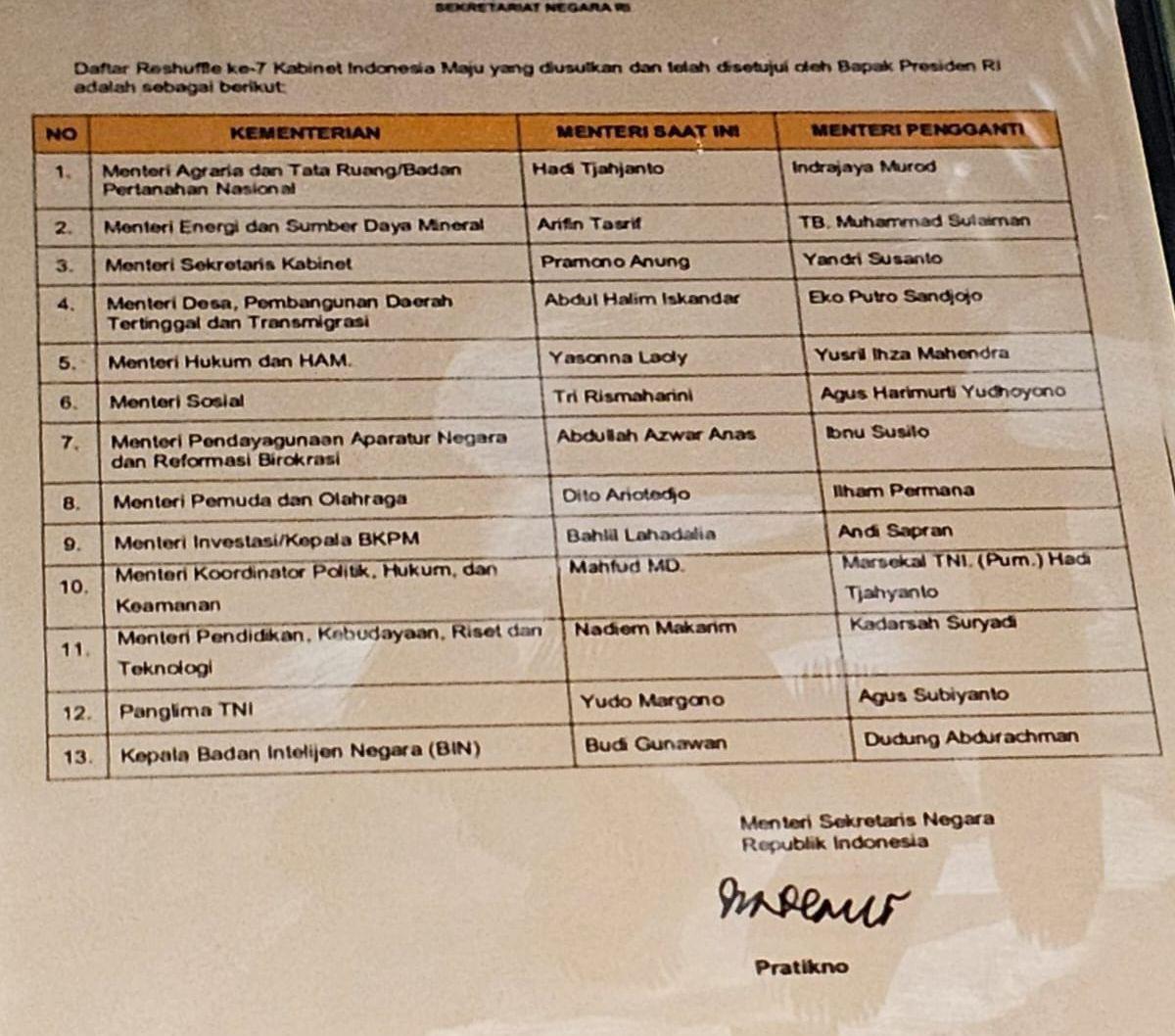 Dok. Istimewa