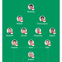 Utak-atik Starting XI Timnas Indonesia untuk FIFA Series 2026: Ada Kejutan pada Starter?