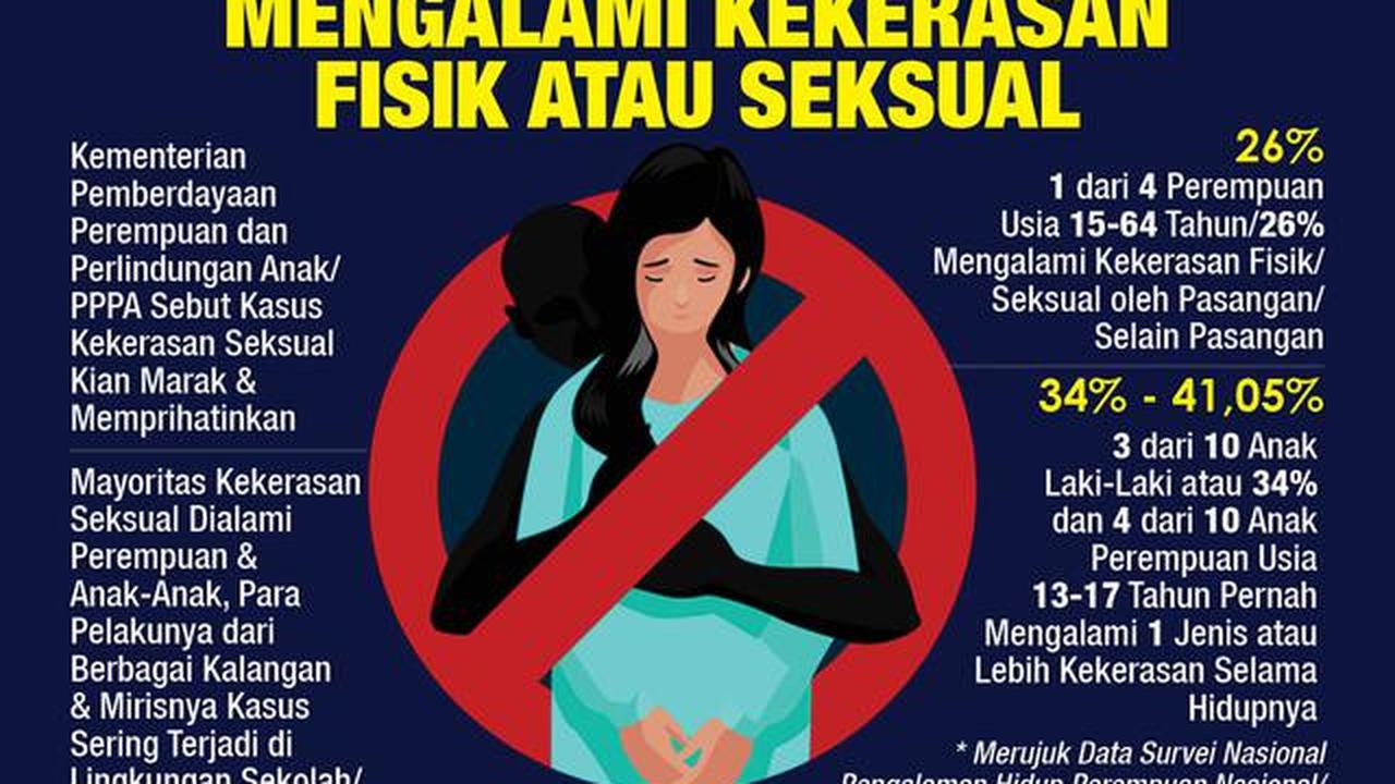 Infografis 1 dari 4 Perempuan Mengalami Kekerasan Fisik atau Seksual. (Liputan6.com/Trieyasni)