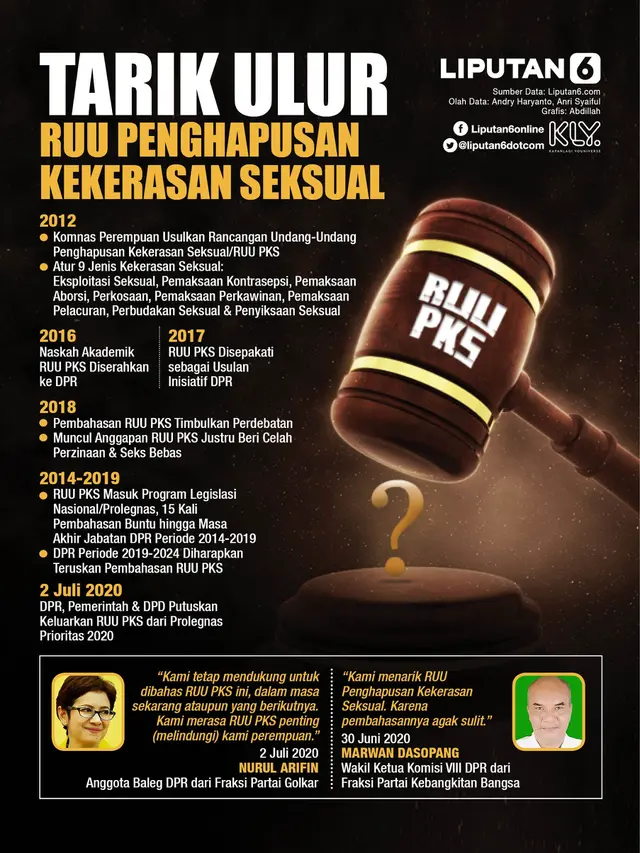 Infografis Tarik Ulur RUU Penghapusan Kekerasan Seksual. (Liputan6.com/Abdillah)