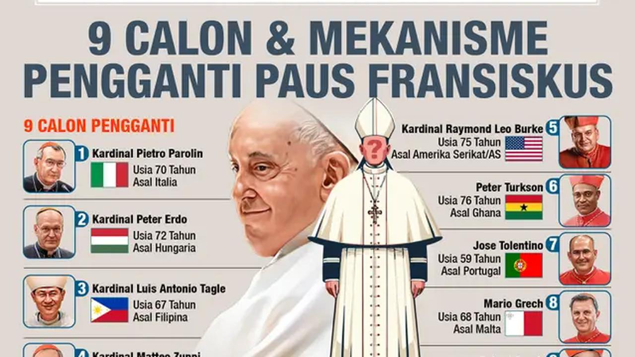 Infografis 9 Calon &amp; Mekanisme Pengganti Paus Fransiskus. (Liputan6.com/Abdillah)
