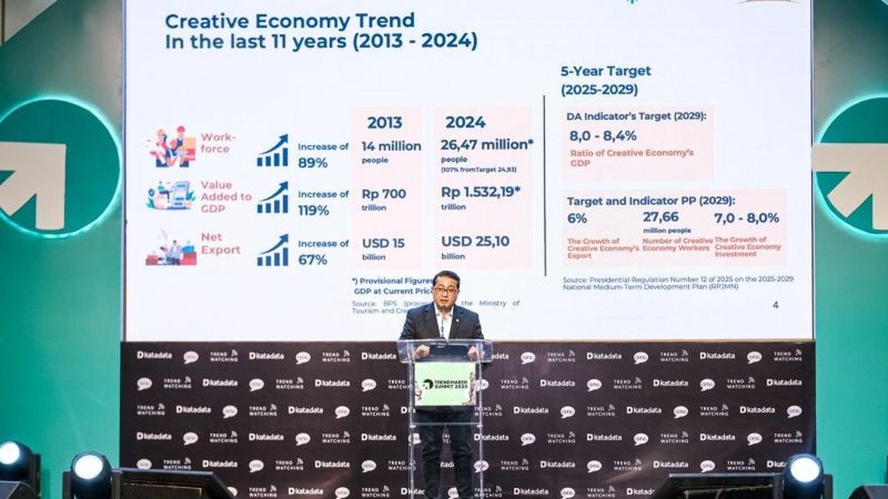 Menteri Riefky Targetkan Kontribusi Ekonomi Kreatif Global, Perkuat IP Lokal dan Kolaborasi Hexahelix
