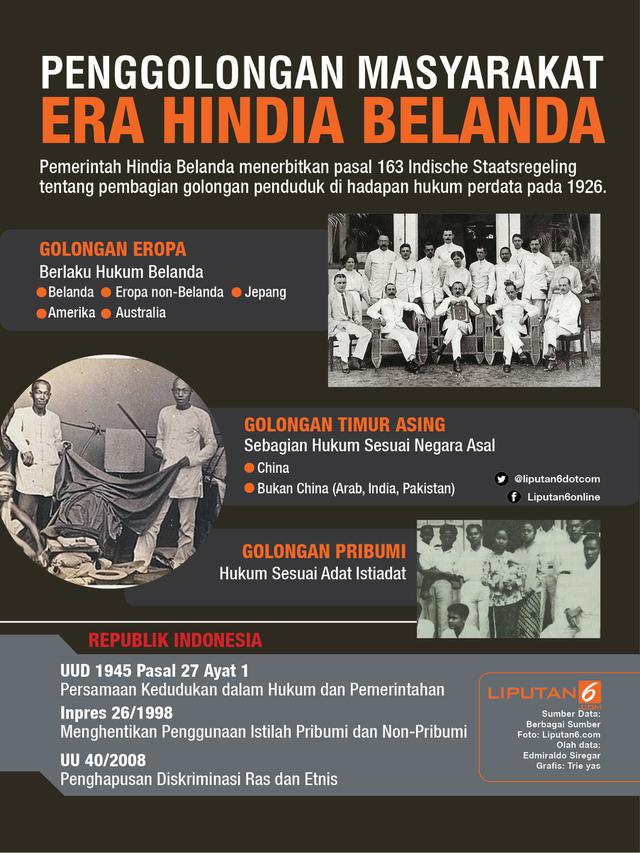 Infografis Penggolongan Masyarakat Era Hindia Belanda