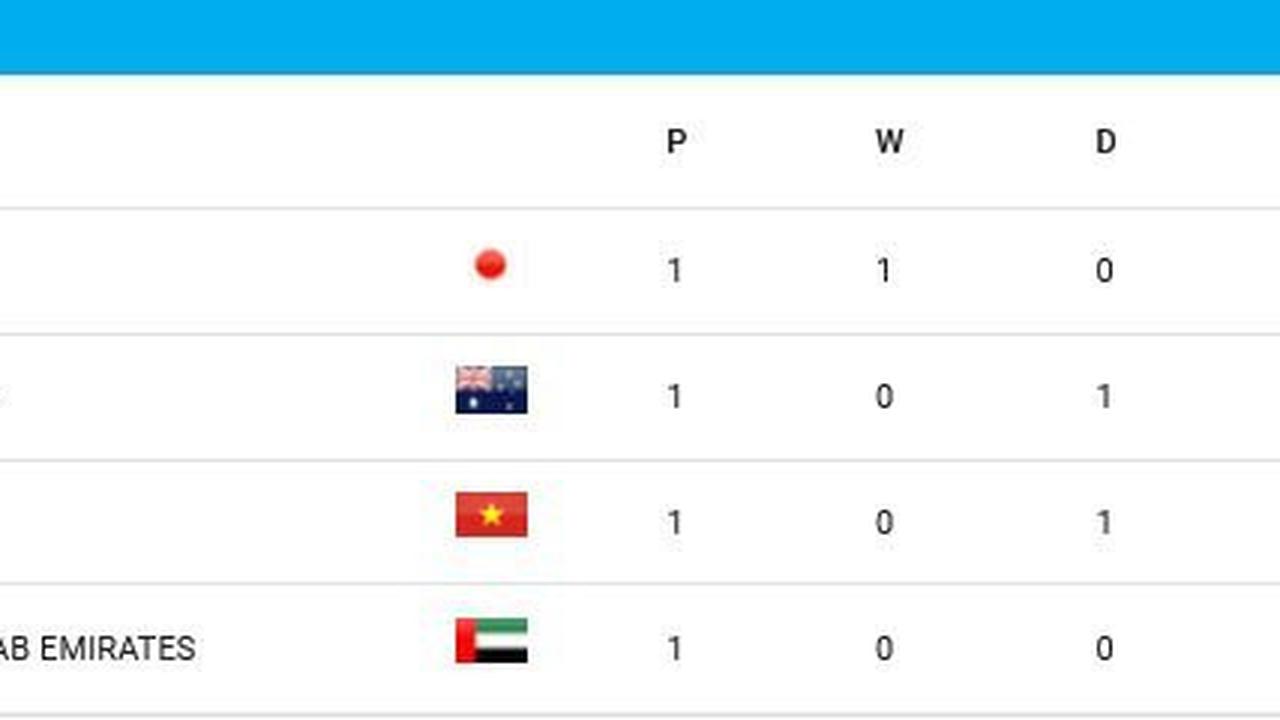 Klasemen Grup B Piala Asia U-17 2025 (c) AFC