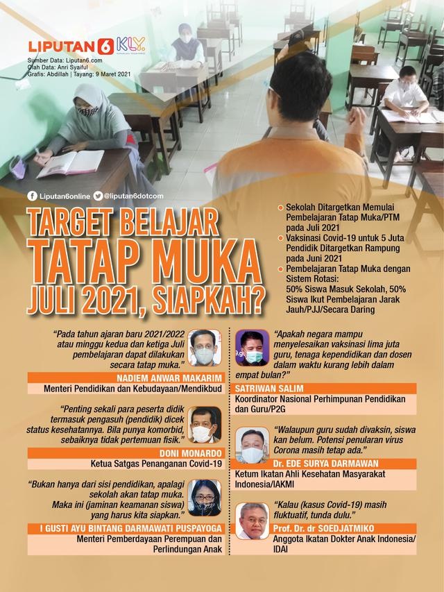 Infografis Target Belajar Tatap Muka Juli 2021, Siapkah? (Liputan6.com/Abdillah)