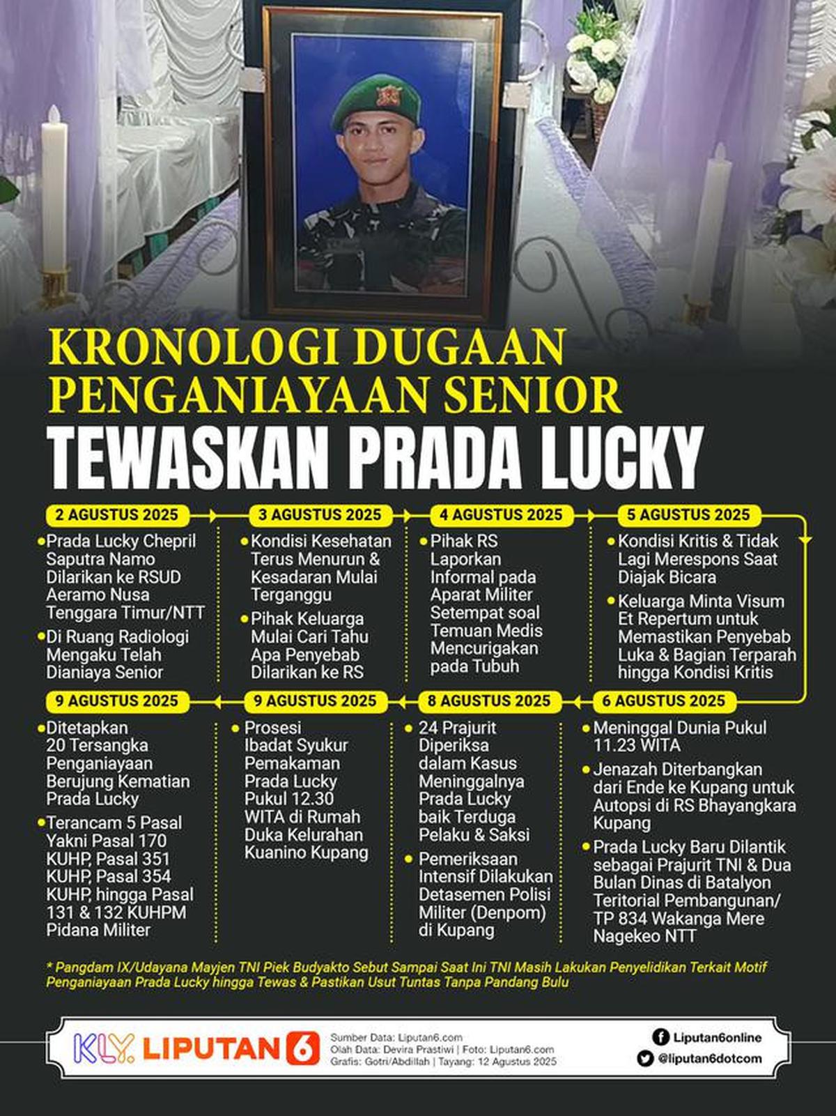 Infografis Kronologi Dugaan Penganiayaan Senior Tewaskan Prada Lucky. (Liputan6.com/Gotri/Abdillah)