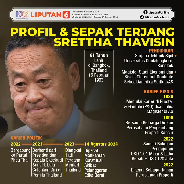 Infografis Profil dan Sepak Terjang Srettha Thavisin. (Liputan6.com/Gotri/Abdillah)