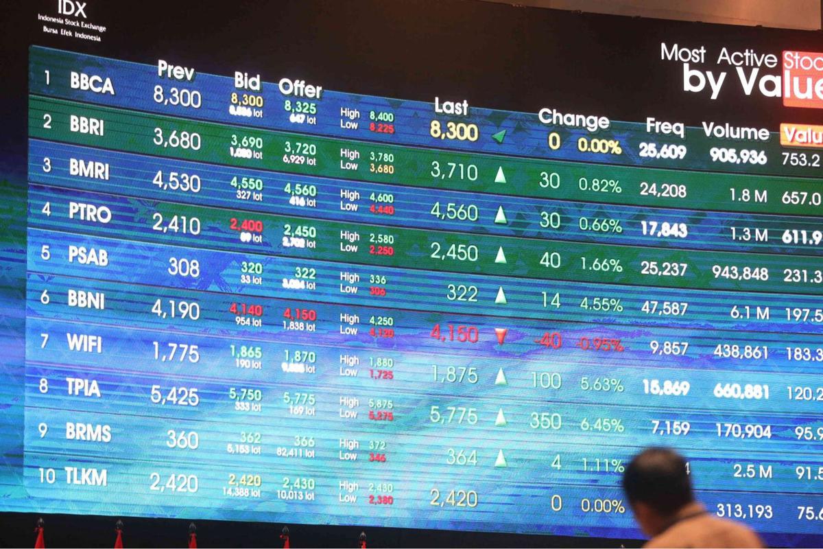 OJK Terbitkan Perusahaan Terbuka Buyback Saham Tanpa RUPS, IHSG Perlahan Bangkit