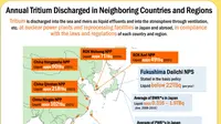 Peta pembuangan tritium dari limbah nuklir di berbagai negara Asia Timur. Dok: Kementerian Luar Negeri Jepang (Materials by the Ministry of Foreign Affairs of Japan)