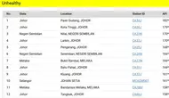 Kabut Asap, Penutupan Sekolah di Johor Malaysia Diperpanjang 5 Hari