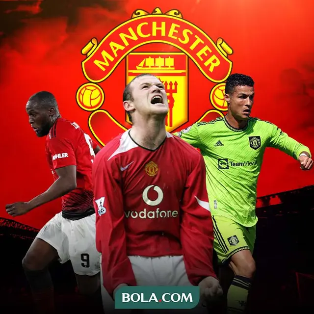 Manchester United -  Romelu Lukaku, Wayne Rooney, Cristiano Ronaldo