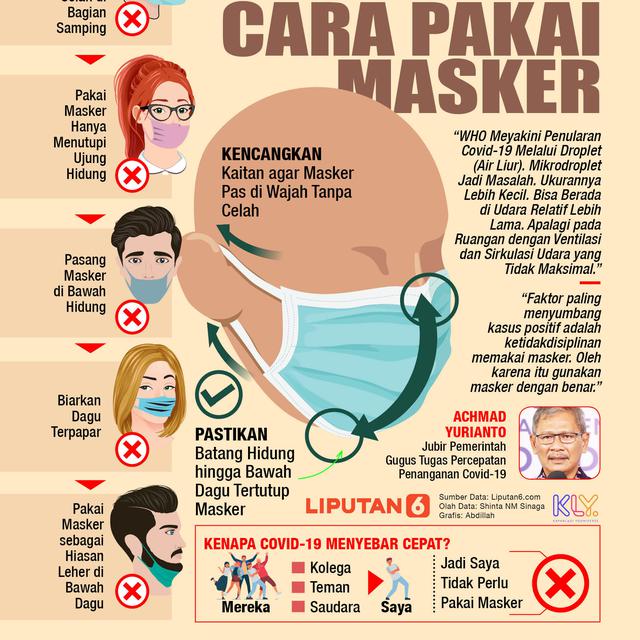 Top 3 News Mengapa Masker Kain Lebih Baik Dari Scuba News Liputan6 Com