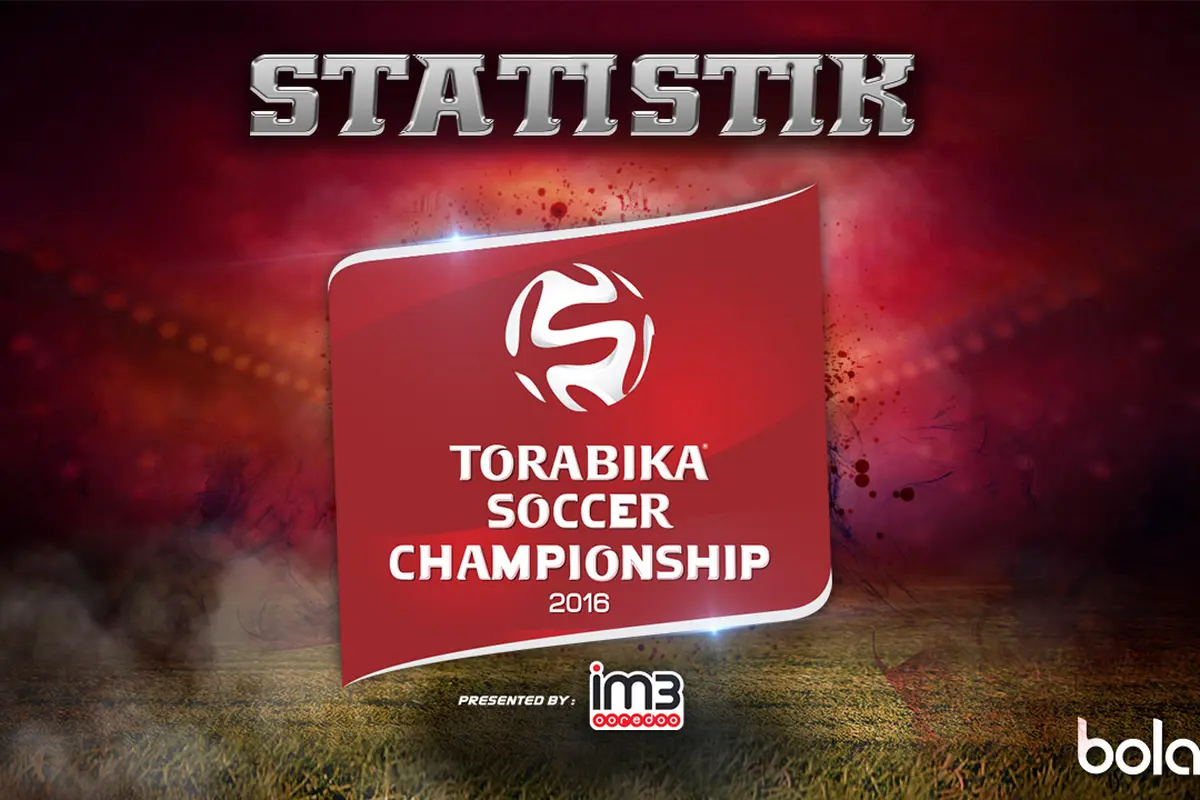 Statistik TSC 2016 (bola.com/Rudi Riana)