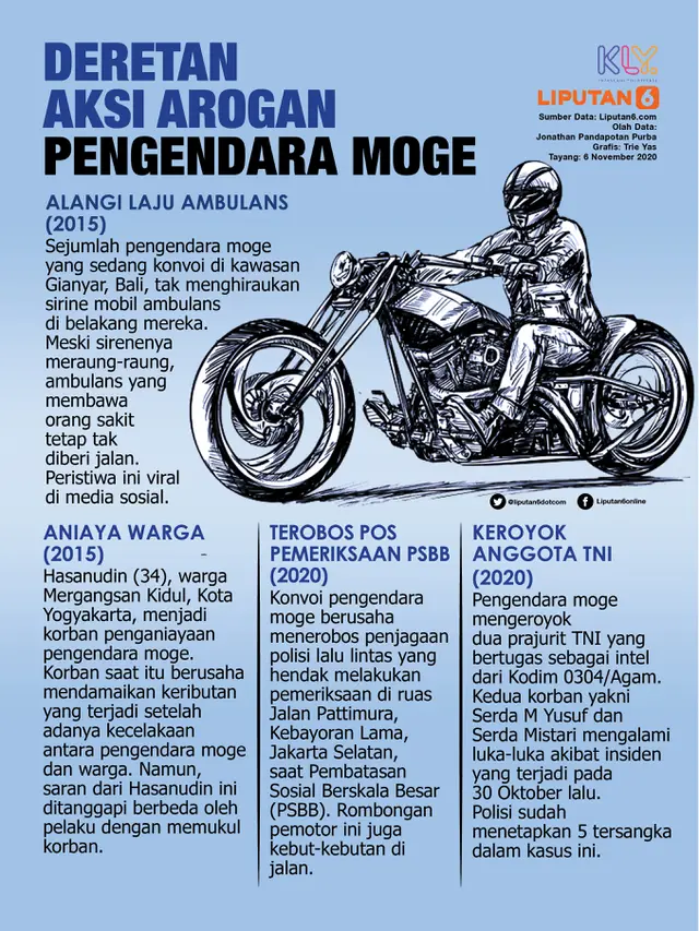 INFOGRAFIS: Deretan Aksi Arogan Pengendara Moge (Liputan6.com / Triyasni)