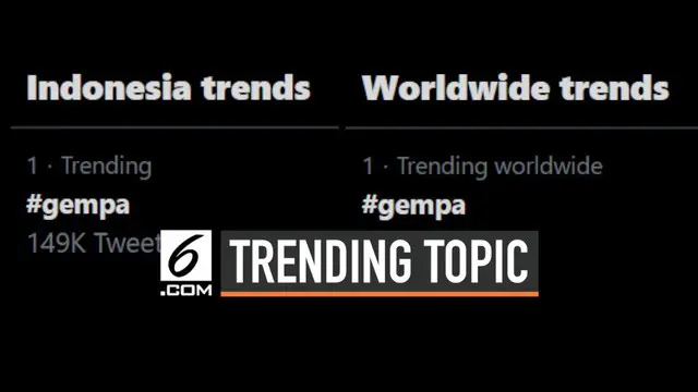 Warganet bereaksi di Twitter, usai gempa magnitudo 7,4 mengguncang  wilayah Jakarta dan sekitarnya. Tagar #gempa dengan cepat menjadi trending topic di twitter Indonesia dan dunia.