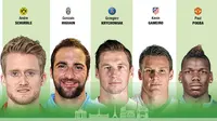 Klub Eropa Paling Boros di Bursa Transfer 