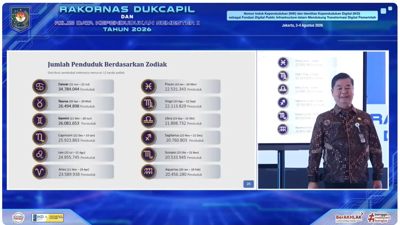 Jumlah Penduduk Menurut Dukcapil Berdasarkan Zodiak (Youtube Dukcapil Kemendagri)