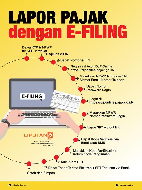 Infografis Lapor Pajak dengan E-Filing (Liputan6.com/Triyasni)