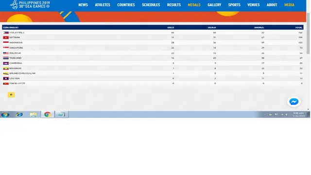 Klasemen SEA Games 2019