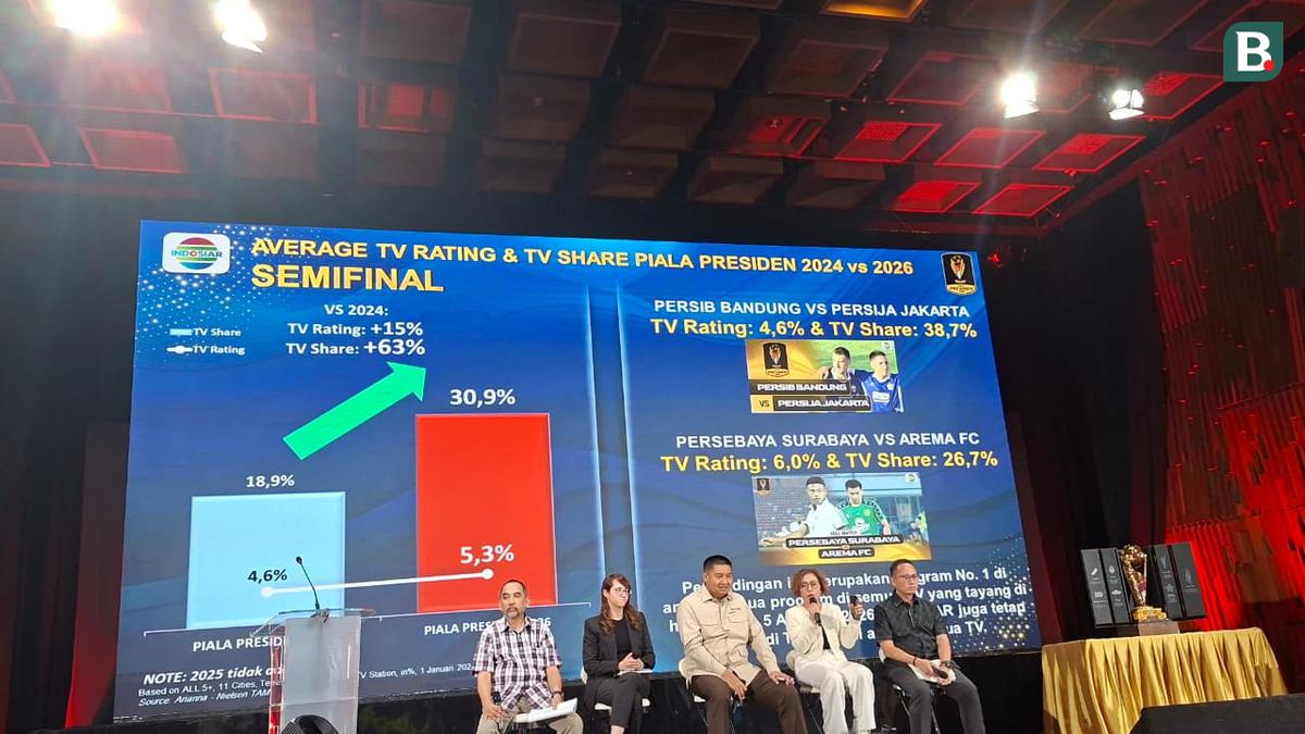 Rata-rata Rating dan Share Piala Presiden 2026 Naik Luar Biasa: Bisa Lebih Tinggi saat Final