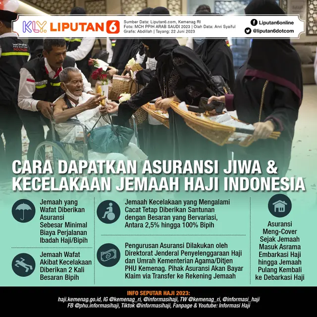Infografis Cara Dapatkan Asuransi Jiwa dan Kecelakaan Jemaah Haji Indonesia. (Liputan6.com/Abdillah)