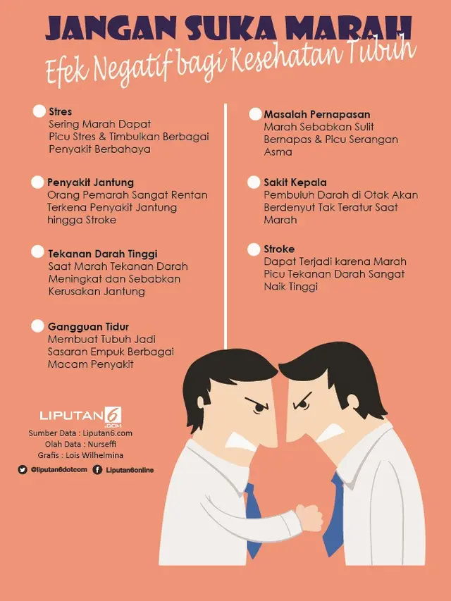 Infografis Deretan Efek Negatif Marah bagi Kesehatan Tubuh
