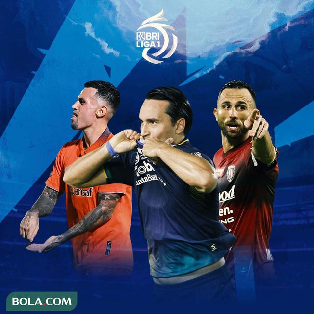 BRI Liga 1 -  Pemain Naturalisasi di BRI Liga 1