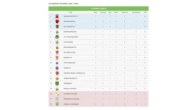 Klasemen Liga 1