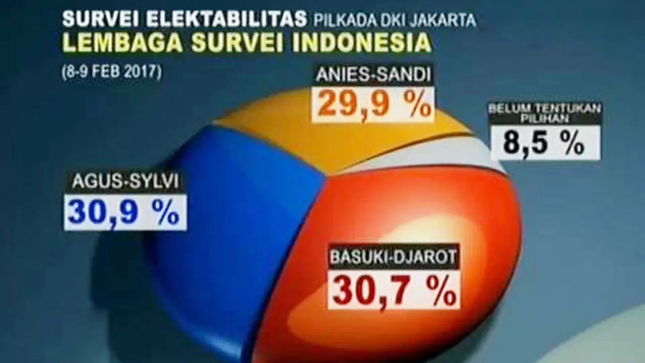 Survei