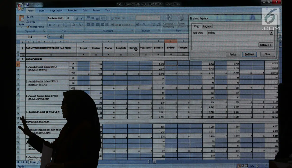 Layar monitor menampilkan angka Rekapitulasi Hasil Penghitungan Perolehan Suara Tingkat Nasional dan Penetapan Hasil Pemilihan Umum Tahun 2019, Jakarta, Rabu (75/2019). Rapat membahas dan menetapkan hasil perolehan suara dari PPLN. (Liputan6.com/Helmi Fithriansyah)