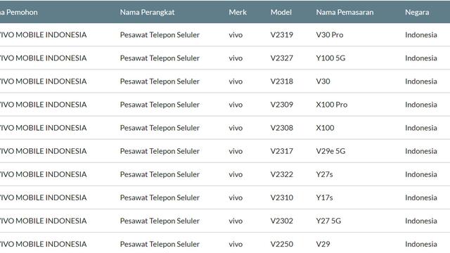 Vivo V30 Series muncul di situs Postel Kominfo (Tangkapan layar situs Postel Kominfo)