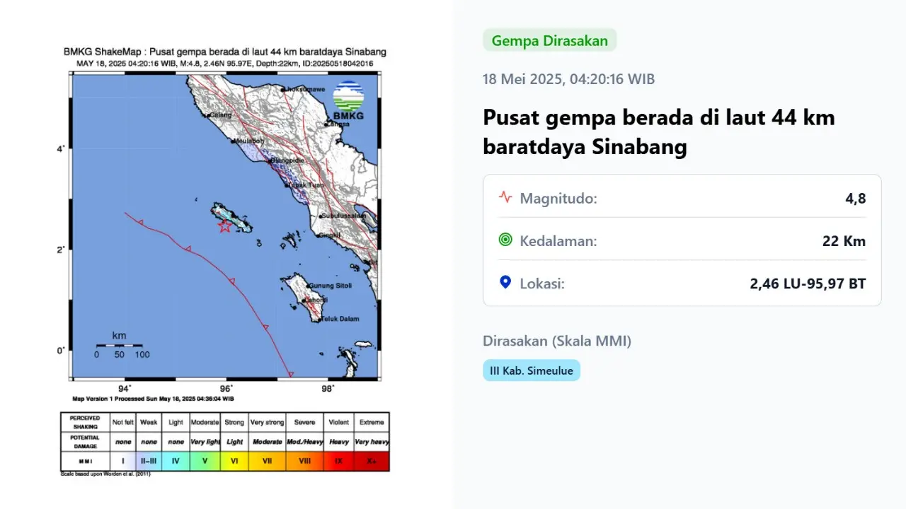 Gempa hari ini pertama di akhir pekan, Minggu (18/5/2025) membuat wilayah Sinabang, Provinsi Aceh bergetar.