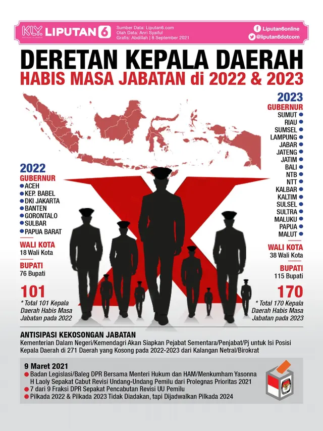 Infografis Deretan Kepala Daerah Habis Masa Jabatan di 2022 dan 2023. (Liputan6.com/Abdillah)