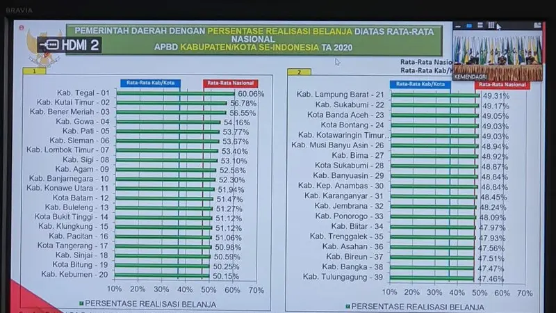 Bupati Gowa