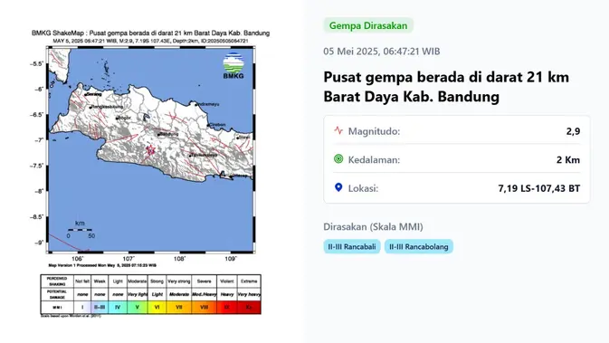 Dua Gempa Mengguncang Indonesia di Awal Pekan 5 Mei 2025!