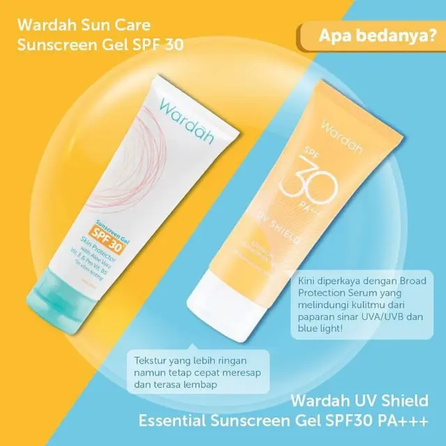 Wardah Sun Care Sunscreen Gel SPF 30