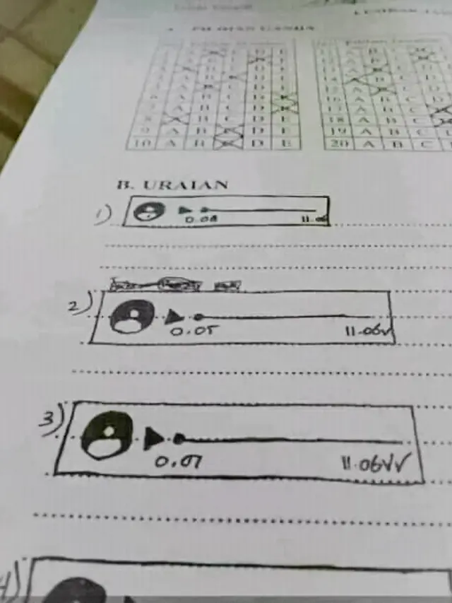 6 Jawaban Murid Ini di Soal Kesenian Ini Absurd Banget, Kocak
